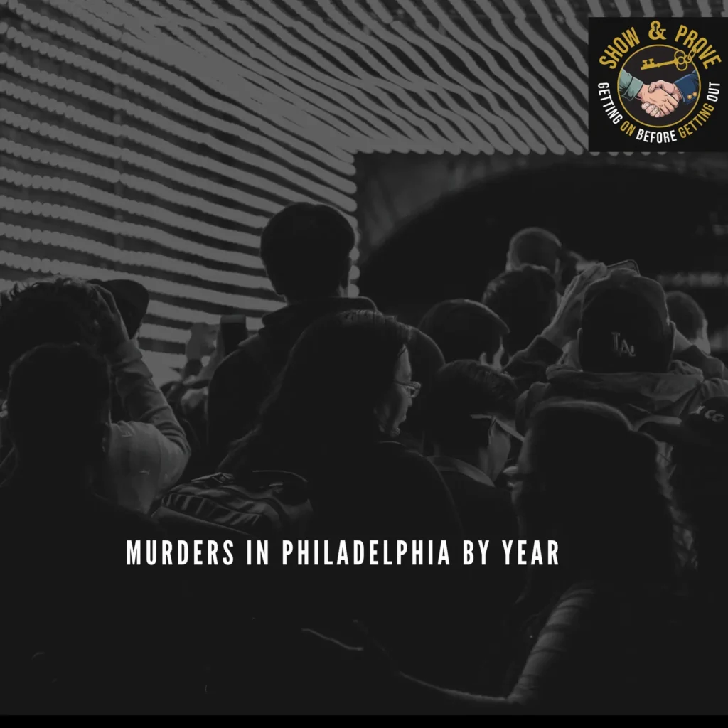 Murders in Philadelphia by Year